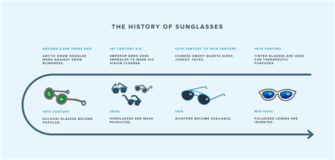 sunglasses invented